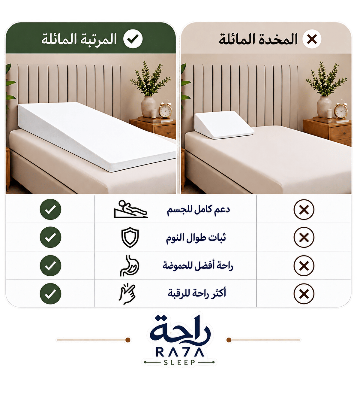 مقارنة بين المرتبة المائلة والمخدة المائلة